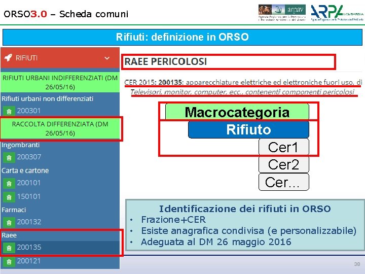 ORSO 3. 0 – Scheda comuni Rifiuti: definizione in ORSO Macrocategoria Rifiuto Cer 1