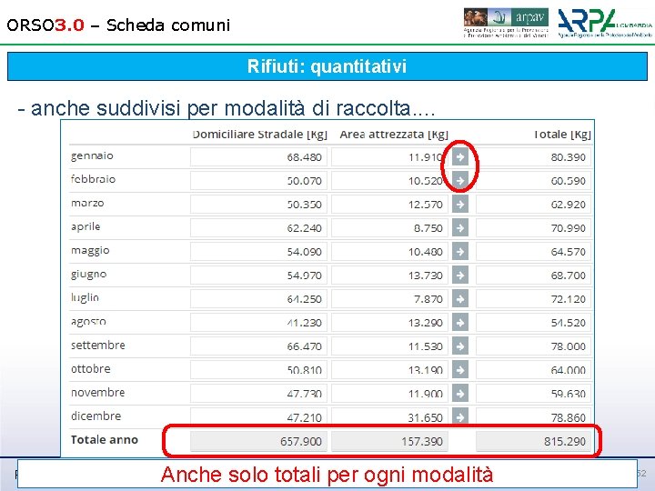 ORSO 3. 0 – Scheda comuni Rifiuti: quantitativi - anche suddivisi per modalità di
