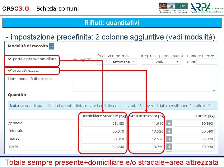 ORSO 3. 0 – Scheda comuni Rifiuti: quantitativi - impostazione predefinita: 2 colonne aggiuntive