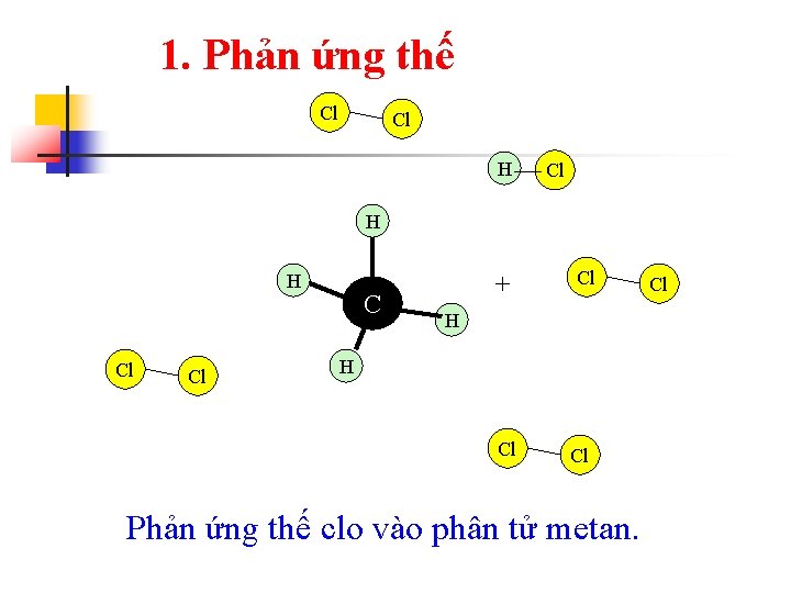 1. Phản ứng thế Cl Cl H H Cl Cl C + Cl H