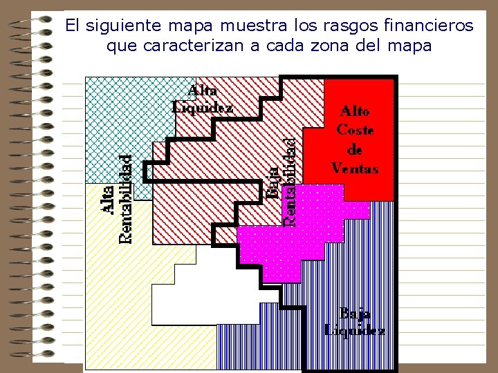 El siguiente mapa muestra los rasgos financieros que caracterizan a cada zona del mapa