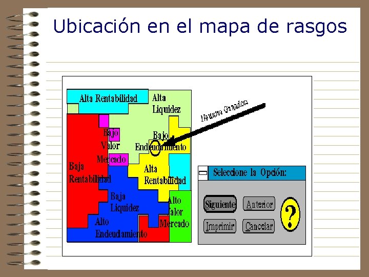 Ubicación en el mapa de rasgos 