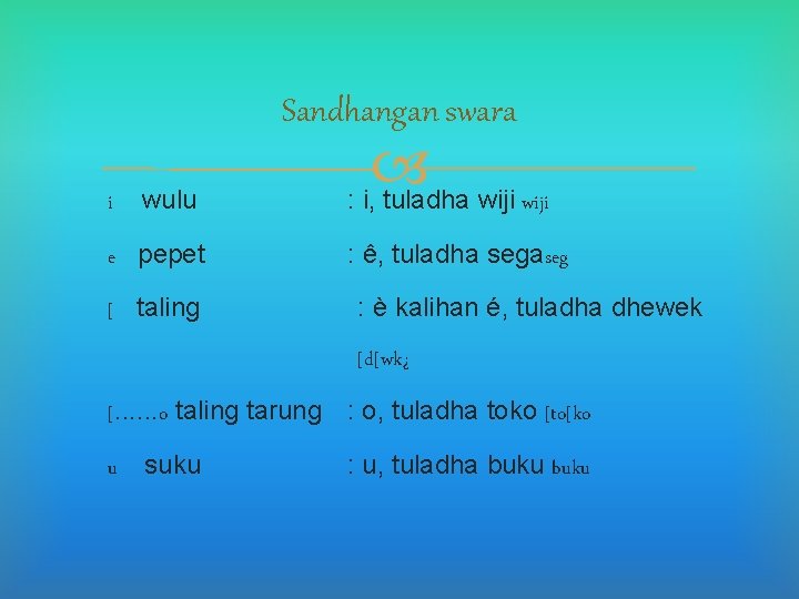 Sandhangan swara i wulu e pepet [ taling : i, tuladha wiji : ê,