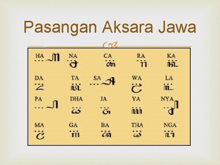 Pasangan Aksara Jawa 