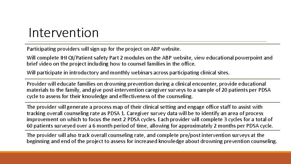 Intervention Participating providers will sign up for the project on ABP website. Will complete