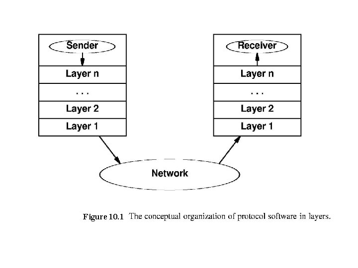 Figure 10. 1 