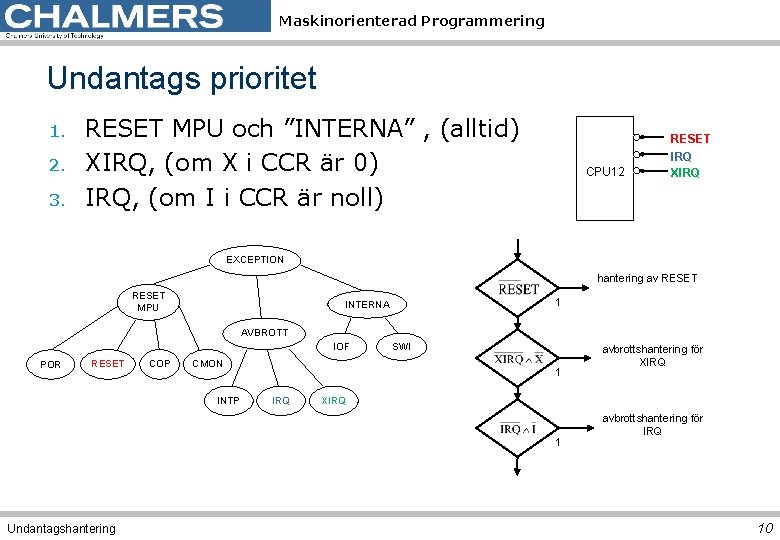 Maskinorienterad Programmering Undantags prioritet 1. 2. 3. RESET MPU och ”INTERNA” , (alltid) XIRQ,