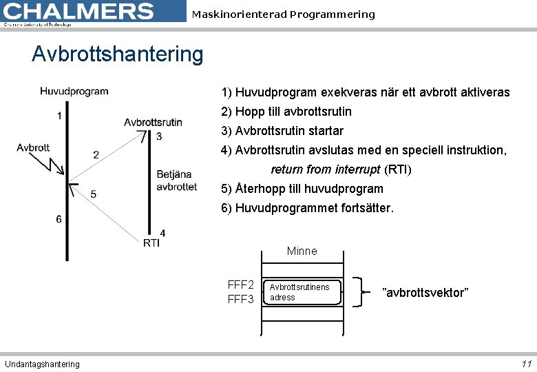 Maskinorienterad Programmering Avbrottshantering 1) Huvudprogram exekveras när ett avbrott aktiveras 2) Hopp till avbrottsrutin