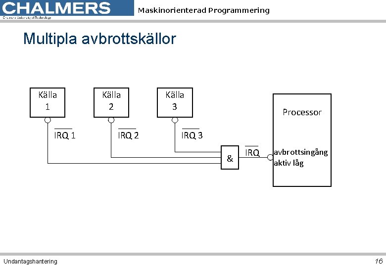Maskinorienterad Programmering Multipla avbrottskällor Källa 1 IRQ 1 Källa 2 IRQ 2 Källa 3