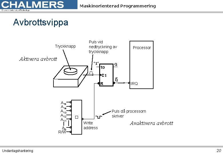 Maskinorienterad Programmering Avbrottsvippa Tryckknapp Aktivera avbrott Puls vid nedtryckning av tryckknapp "1" 1 D