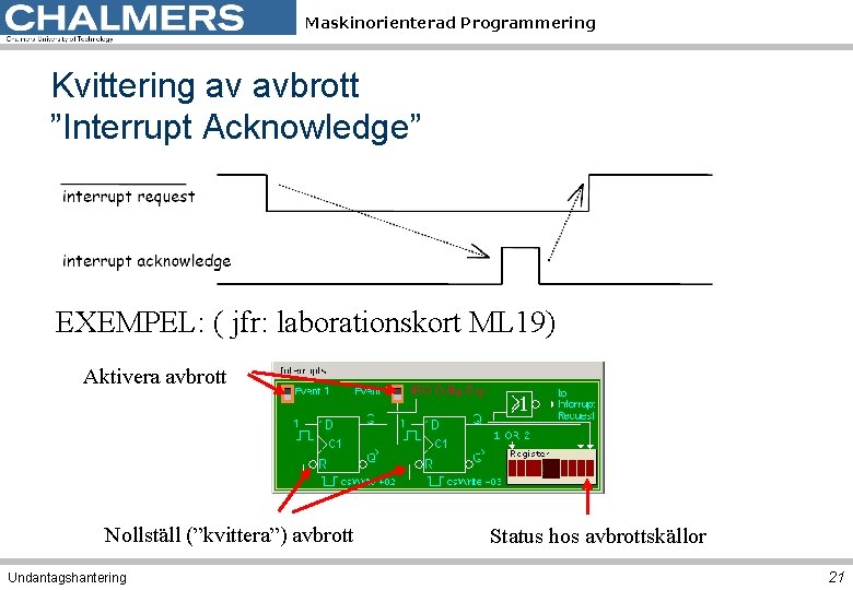 Maskinorienterad Programmering Kvittering av avbrott ”Interrupt Acknowledge” EXEMPEL: ( jfr: laborationskort ML 19) Aktivera