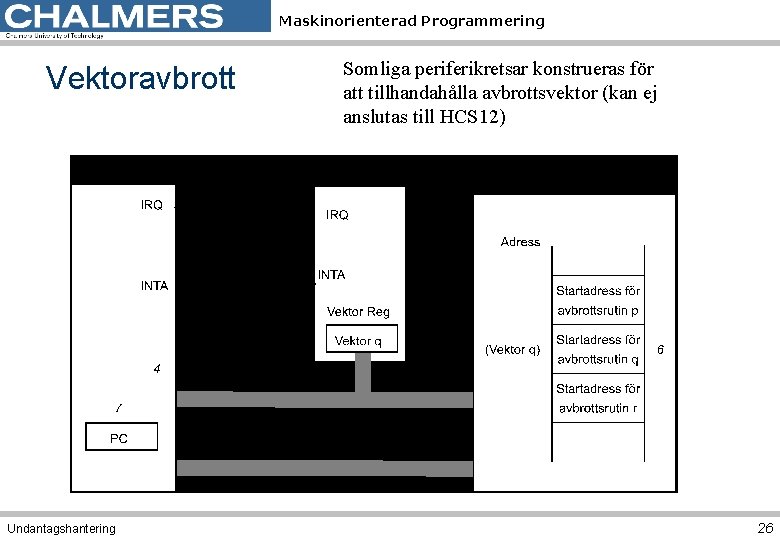 Maskinorienterad Programmering Vektoravbrott Undantagshantering Somliga periferikretsar konstrueras för att tillhandahålla avbrottsvektor (kan ej anslutas