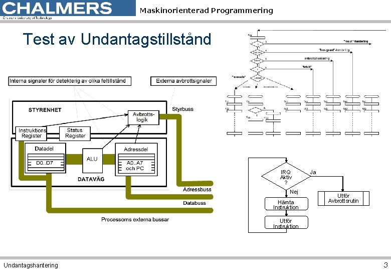 Maskinorienterad Programmering Test av Undantagstillstånd IRQ Aktiv ? Nej Hämta Instruktion Ja Utför Avbrottsrutin