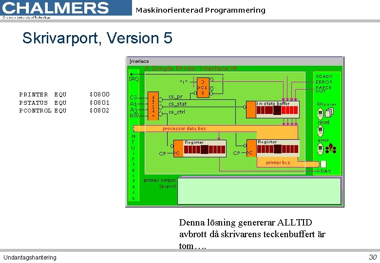 Maskinorienterad Programmering Skrivarport, Version 5 PRINTER EQU PSTATUS EQU PCONTROL EQU $0800 $0801 $0802