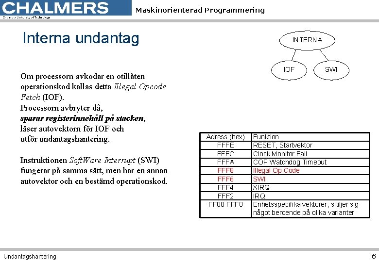 Maskinorienterad Programmering Interna undantag Om processorn avkodar en otillåten operationskod kallas detta Illegal Opcode