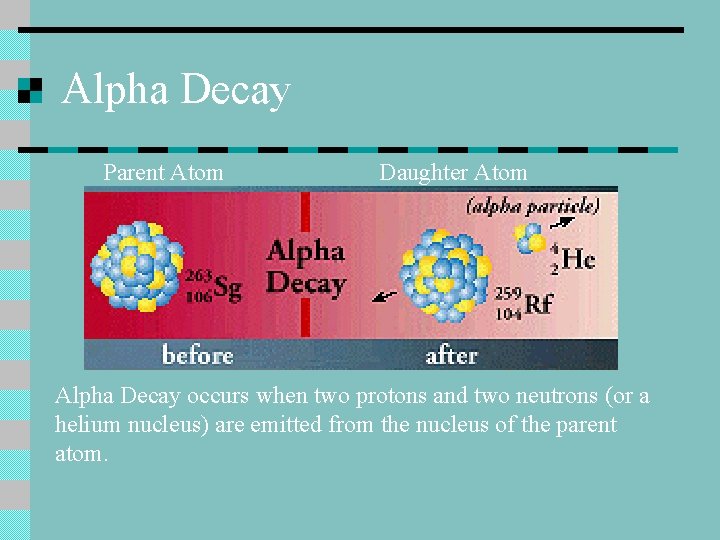 Alpha Decay Parent Atom Daughter Atom Alpha Decay occurs when two protons and two