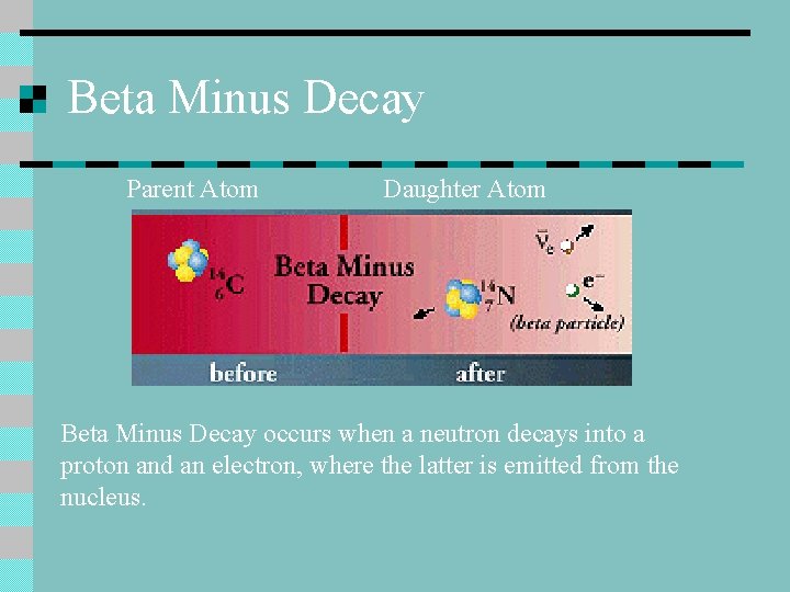 Beta Minus Decay Parent Atom Daughter Atom Beta Minus Decay occurs when a neutron
