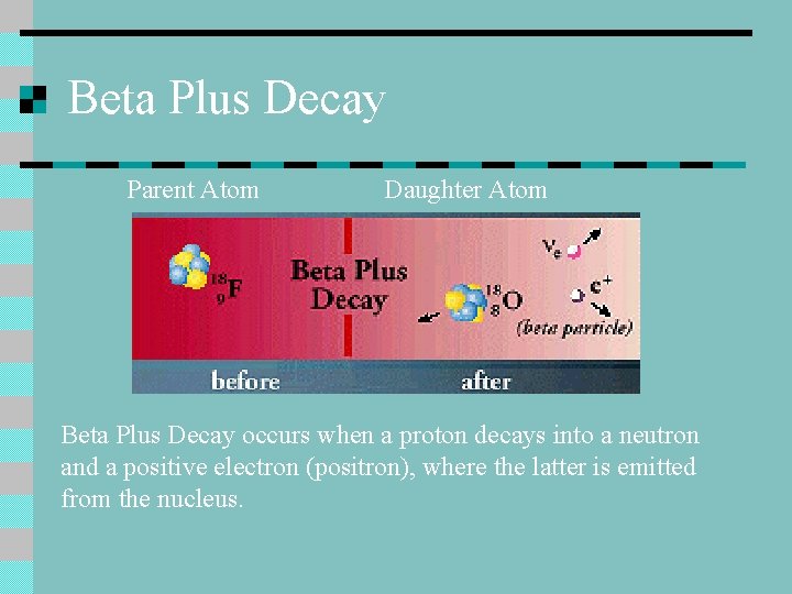 Beta Plus Decay Parent Atom Daughter Atom Beta Plus Decay occurs when a proton