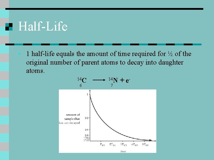 Half-Life • 1 half-life equals the amount of time required for ½ of the