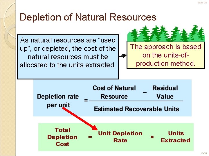 Slide 20 Depletion of Natural Resources As natural resources are “used up”, or depleted,