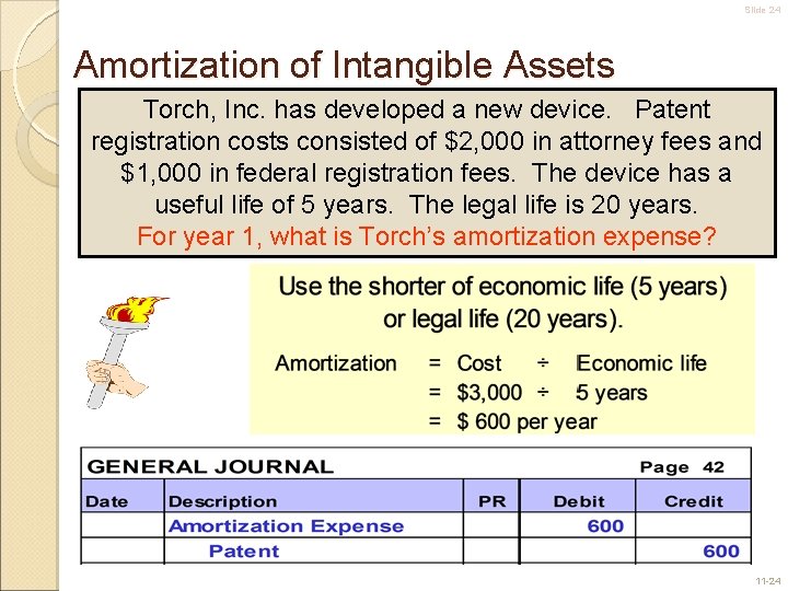 Slide 24 Amortization of Intangible Assets Torch, Inc. has developed a new device. Patent