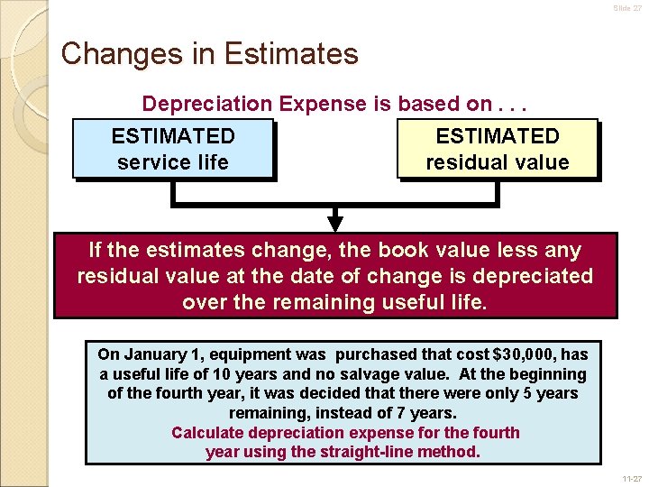 Slide 27 Changes in Estimates Depreciation Expense is based on. . . ESTIMATED service