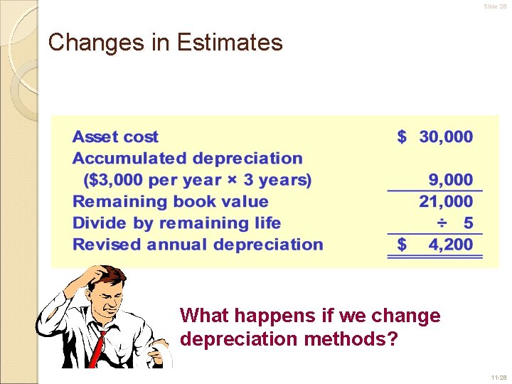 Slide 28 Changes in Estimates What happens if we change depreciation methods? 11 -28