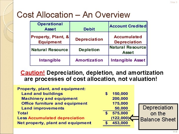 Slide 3 Cost Allocation – An Overview Caution! Depreciation, depletion, and amortization are processes