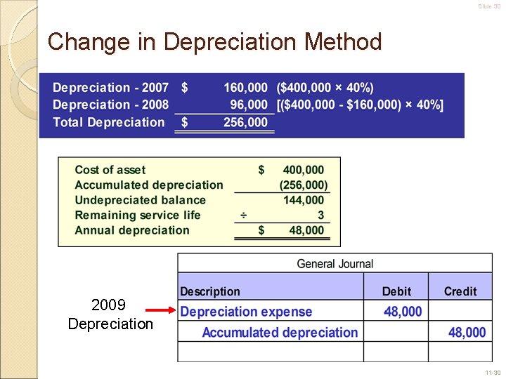 Slide 30 Change in Depreciation Method 2009 Depreciation 11 -30 