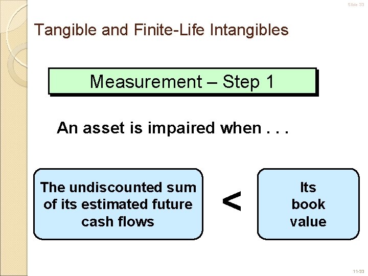 Slide 33 Tangible and Finite-Life Intangibles Measurement – Step 1 An asset is impaired