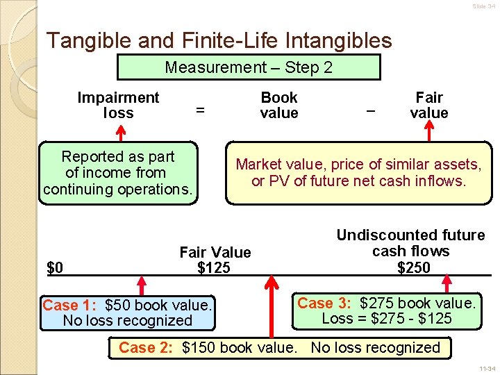 Slide 34 Tangible and Finite-Life Intangibles Measurement – Step 2 Impairment loss = Reported