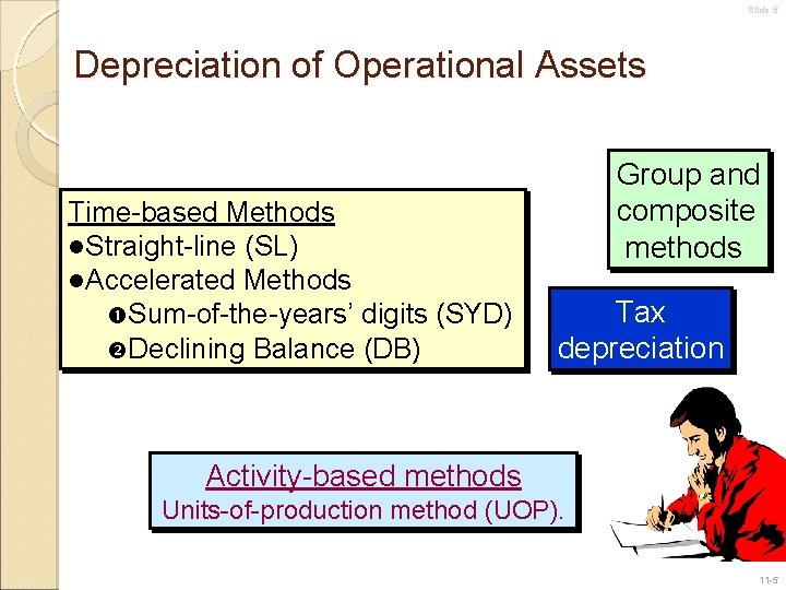 Slide 5 Depreciation of Operational Assets Time-based Methods l. Straight-line (SL) l. Accelerated Methods