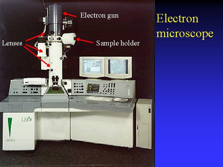 Electron gun Lenses Sample holder Electron microscope 