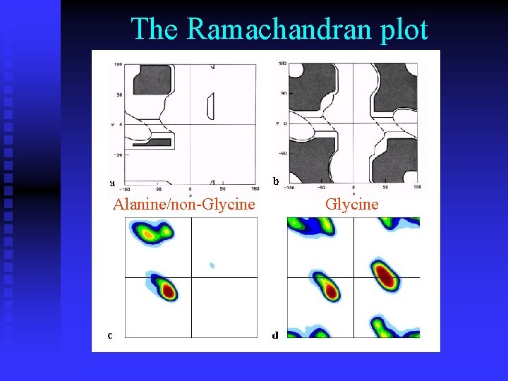 The Ramachandran plot Alanine/non-Glycine 