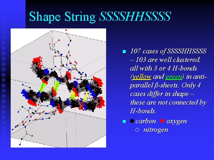 Shape String SSSSHHSSSS n n 107 cases of SSSSHHSSSS – 103 are well clustered,