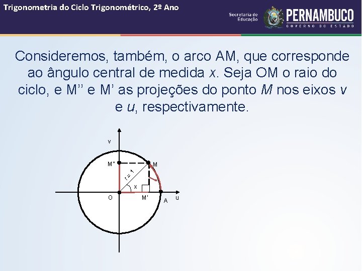 Trigonometria do Ciclo Trigonométrico, 2º Ano Consideremos, também, o arco AM, que corresponde ao