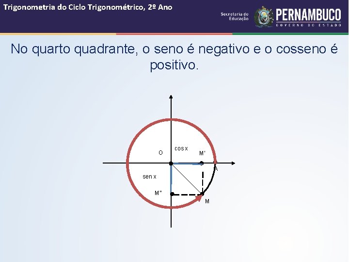 Trigonometria do Ciclo Trigonométrico, 2º Ano No quarto quadrante, o seno é negativo e