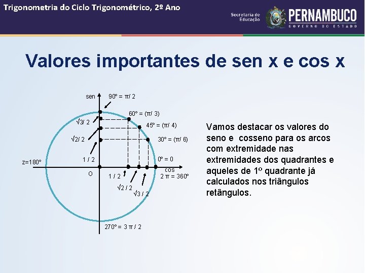 Trigonometria do Ciclo Trigonométrico, 2º Ano Valores importantes de sen x e cos x