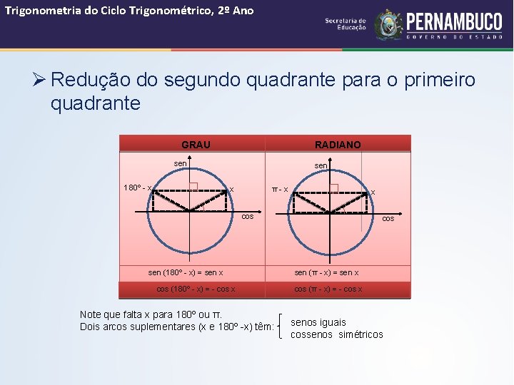 Trigonometria do Ciclo Trigonométrico, 2º Ano Ø Redução do segundo quadrante para o primeiro