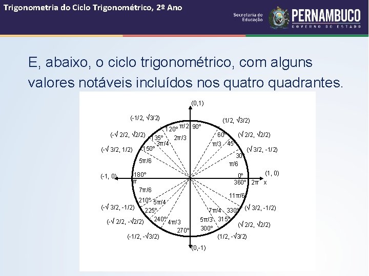 Trigonometria do Ciclo Trigonométrico, 2º Ano E, abaixo, o ciclo trigonométrico, com alguns valores