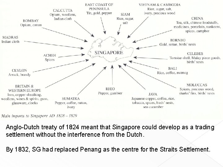 Anglo-Dutch treaty of 1824 meant that Singapore could develop as a trading settlement without