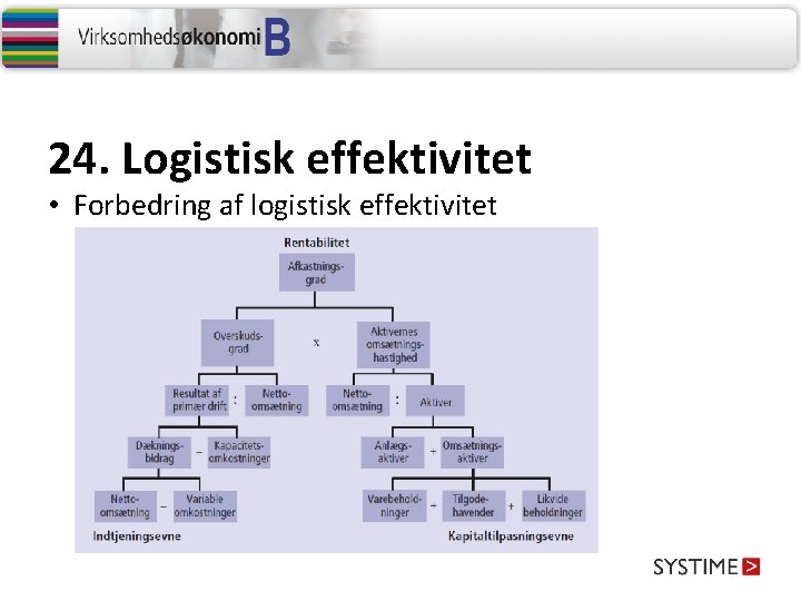 24. Logistisk effektivitet • Forbedring af logistisk effektivitet 