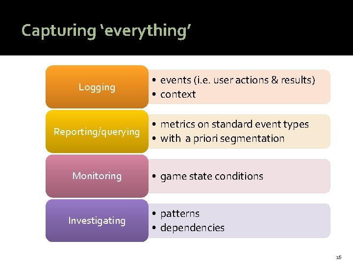 Logging • events (i. e. user actions & results) • context Reporting/querying • metrics