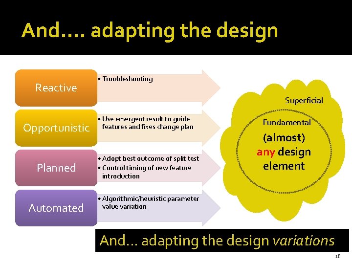 @HAStark And. . adapting the design Reactive • Troubleshooting Superficial Opportunistic Planned Automated •