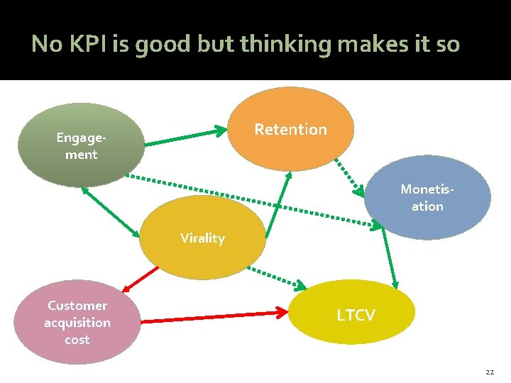 @HAStark No KPI is good but thinking makes it so Retention Engagement Monetisation Virality