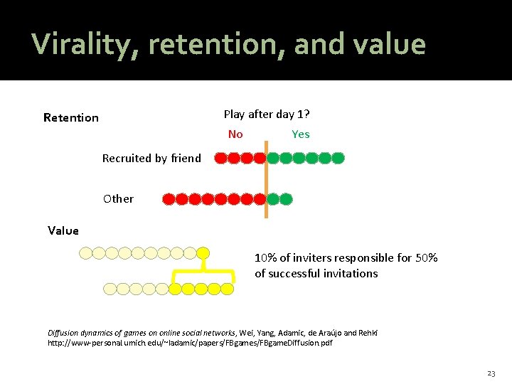 @HAStark Virality, retention, and value Play after day 1? Retention No Yes Recruited by