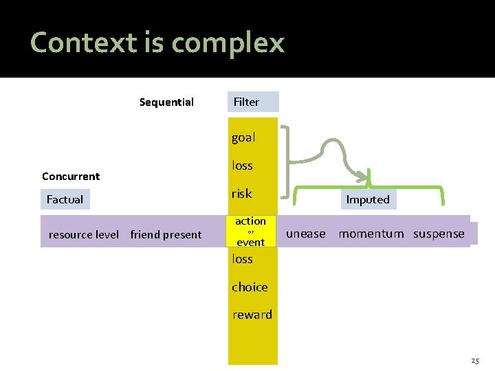 @HAStark Context is complex Sequential Filter goal Concurrent Factual resource level friend present loss