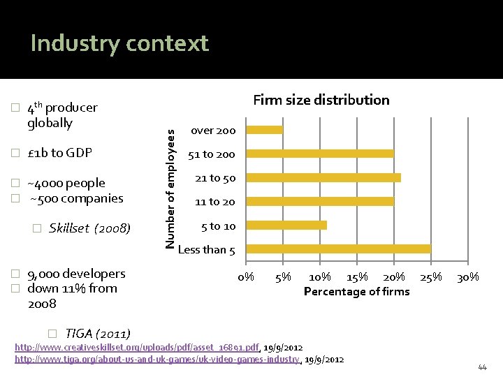 @HAStark Industry context 4 th producer globally � £ 1 b to GDP �