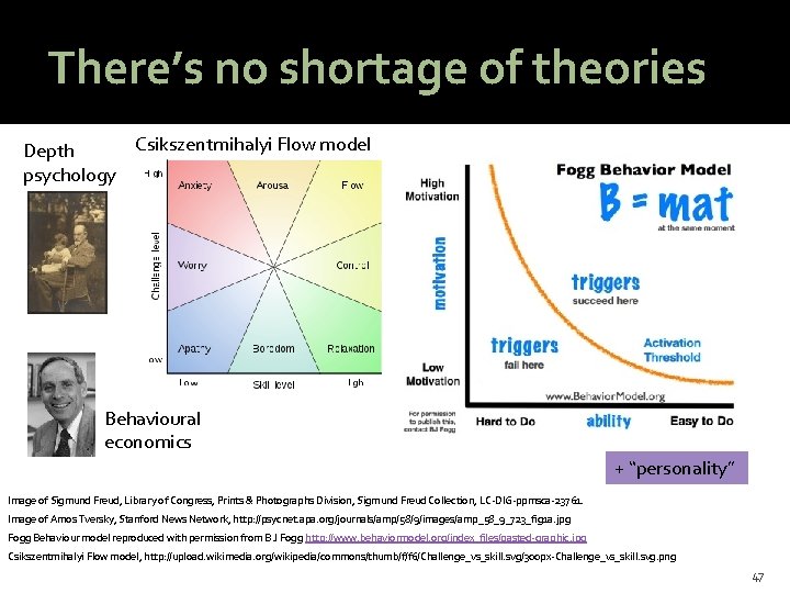 @HAStark There’s no shortage of theories Csikszentmihalyi Flow model Depth psychology Behavioural economics +