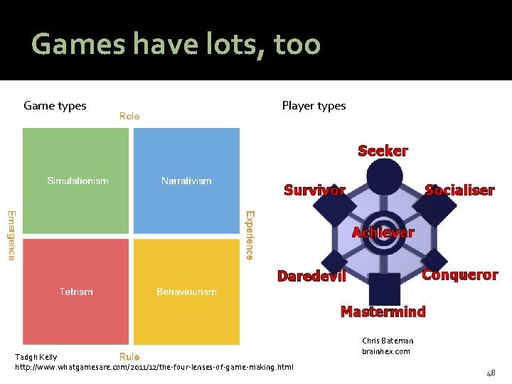 @HAStark Games have lots, too Game types Player types Tadgh Kelly http: //www. whatgamesare.